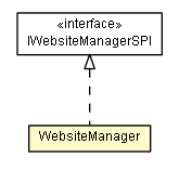 Package class diagram package WebsiteManager