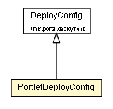 Package class diagram package PortletDeployConfig