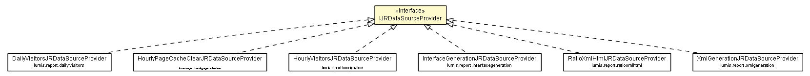 Package class diagram package IJRDataSourceProvider