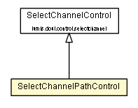 Package class diagram package SelectChannelPathControl