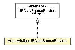 Package class diagram package HourlyVisitorsJRDataSourceProvider