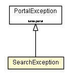 Package class diagram package SearchException
