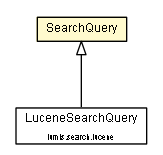 Package class diagram package SearchQuery