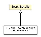 Package class diagram package SearchResults