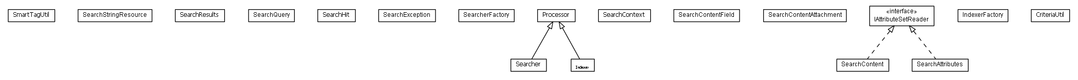 Package class diagram package lumis.search