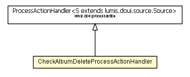Package class diagram package CheckAlbumDeleteProcessActionHandler