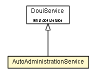 Package class diagram package AutoAdministrationService