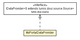 Package class diagram package MyPortalDataProvider