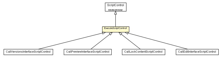 Package class diagram package ExecuteScriptControl