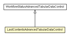 Package class diagram package LastContentsAdvancedTabularDataControl