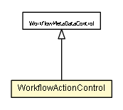 Package class diagram package WorkflowActionControl