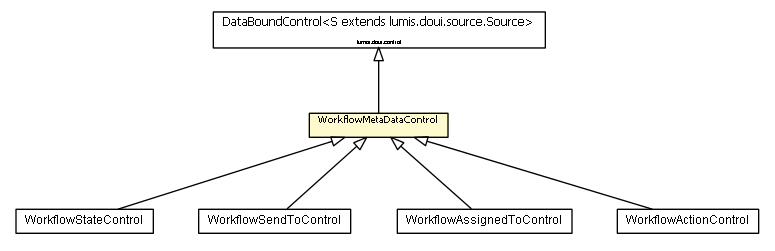 Package class diagram package WorkflowMetaDataControl