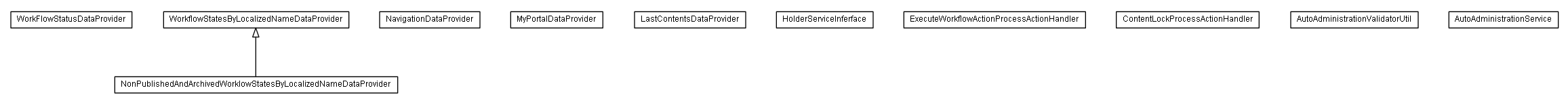 Package class diagram package lumis.service.autoadministration