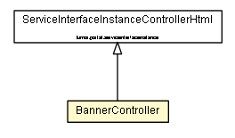 Package class diagram package BannerController