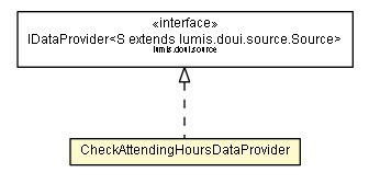 Package class diagram package CheckAttendingHoursDataProvider