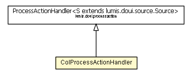 Package class diagram package ColProcessActionHandler