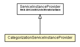 Package class diagram package CategorizationServiceInstanceProvider