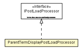 Package class diagram package ParentTermDisplayPostLoadProcessor