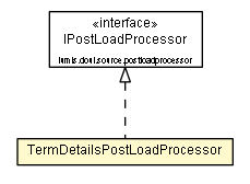 Package class diagram package TermDetailsPostLoadProcessor
