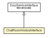 Package class diagram package ChatRoomHistoryInterface