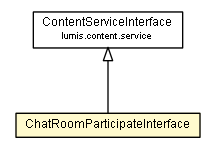 Package class diagram package ChatRoomParticipateInterface