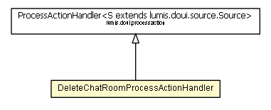 Package class diagram package DeleteChatRoomProcessActionHandler