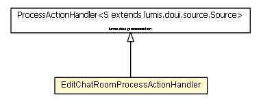 Package class diagram package EditChatRoomProcessActionHandler