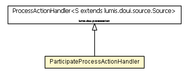 Package class diagram package ParticipateProcessActionHandler