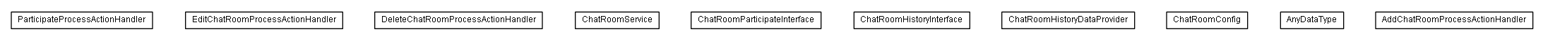 Package class diagram package lumis.service.chatroom