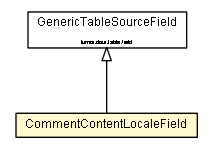 Package class diagram package CommentContentLocaleField