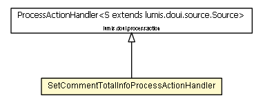 Package class diagram package SetCommentTotalInfoProcessActionHandler