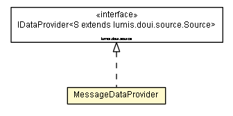 Package class diagram package MessageDataProvider