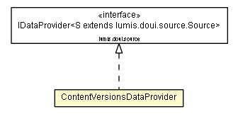 Package class diagram package ContentVersionsDataProvider