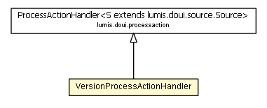 Package class diagram package VersionProcessActionHandler