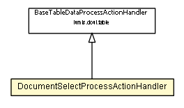 Package class diagram package DocumentSelectProcessActionHandler