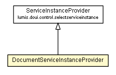 Package class diagram package DocumentServiceInstanceProvider