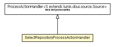 Package class diagram package SelectRepositoryProcessActionHandler