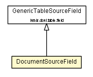 Package class diagram package DocumentSourceField