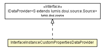 Package class diagram package InterfaceInstanceCustomPropertiesDataProvider