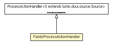 Package class diagram package FieldsProcessActionHandler
