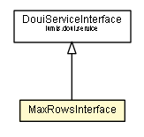 Package class diagram package MaxRowsInterface