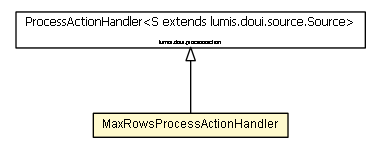 Package class diagram package MaxRowsProcessActionHandler