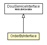 Package class diagram package OrderByInterface