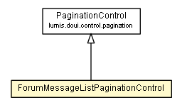 Package class diagram package ForumMessageListPaginationControl