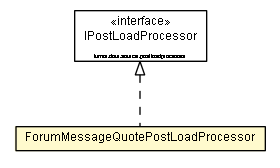 Package class diagram package ForumMessageQuotePostLoadProcessor