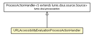 Package class diagram package URLAccessibilityEvaluationProcessActionHandler