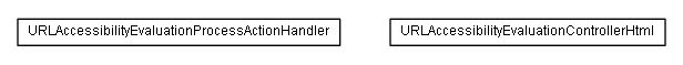 Package class diagram package lumis.service.htmlevaluation