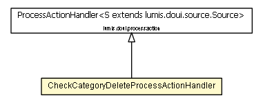 Package class diagram package CheckCategoryDeleteProcessActionHandler