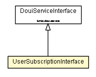 Package class diagram package UserSubscriptionInterface
