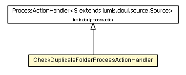 Package class diagram package CheckDuplicateFolderProcessActionHandler